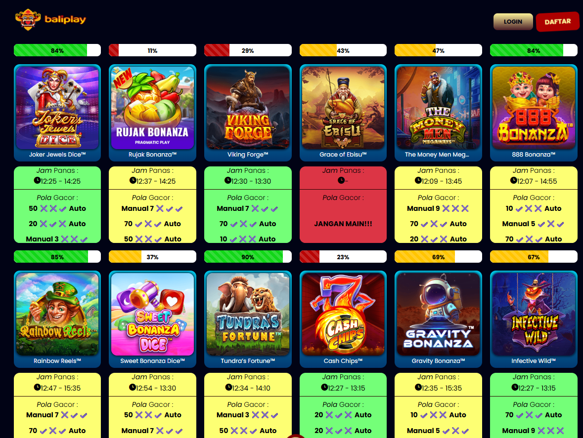 Cara Membaca RTP Slot